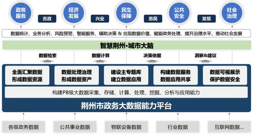 智慧政務大數(shù)據(jù)治理平臺解決方案——十萬字深度解析與軟件開發(fā)指南