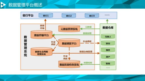 大數(shù)據(jù)治理平臺建設(shè)方案 數(shù)據(jù)處理服務(wù)的核心價(jià)值與實(shí)施路徑