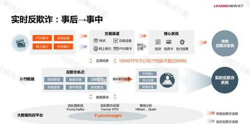 華為金融大數(shù)據(jù)解決方案 高效數(shù)據(jù)處理服務，驅(qū)動金融數(shù)字化變革