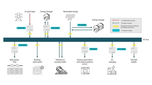 技術(shù)干貨 | 工業(yè)應用中直流微電網(wǎng)的潛力釋放與數(shù)據(jù)處理服務