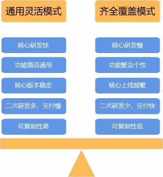 訂單中心探索業(yè)務系統(tǒng)數(shù)據(jù)預置助力快交付之路