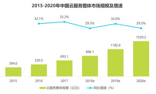 阿里云APP改版對比與分析 數(shù)據(jù)處理服務(wù)的體驗躍遷